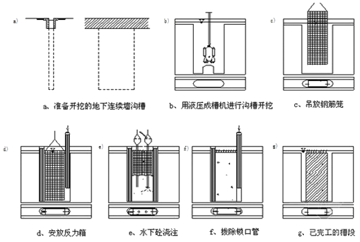 一級建造師建筑工程技術(shù)知識點(diǎn):基坑支護(hù)施工(條)