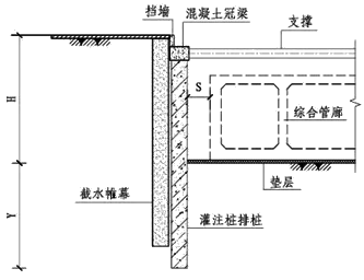 一級建造師建筑工程技術(shù)知識點(diǎn):基坑支護(hù)施工(條)