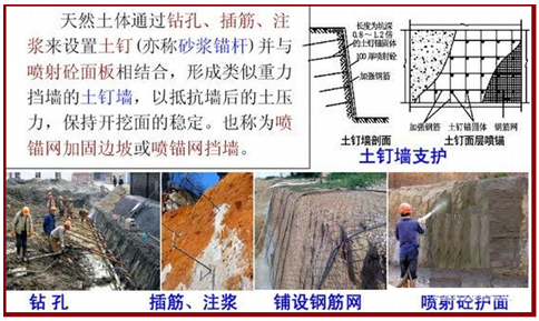 一級建造師建筑工程技術(shù)知識點(diǎn):基坑支護(hù)施工(條)