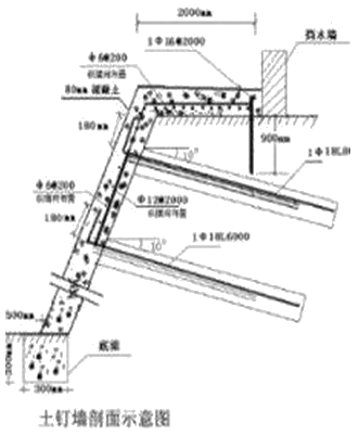 一級建造師建筑工程技術(shù)知識點(diǎn):基坑支護(hù)施工(條)