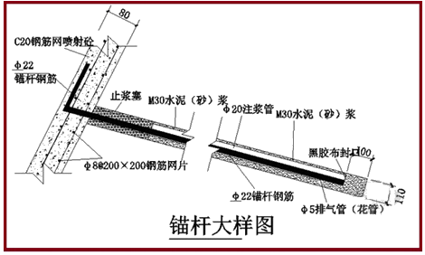 一級建造師建筑工程技術(shù)知識點(diǎn):基坑支護(hù)施工(條)