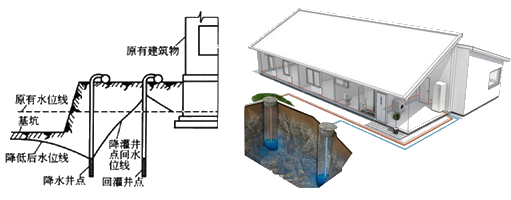 一級建造師建筑工程技術(shù)知識點:人工降排地下水的施工技術(shù)(條)
