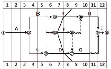 一級建造師考試建筑工程項(xiàng)目施工管理:網(wǎng)絡(luò)計(jì)劃技術(shù)