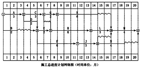 一級建造師考試建筑工程項(xiàng)目施工管理:網(wǎng)絡(luò)計(jì)劃技術(shù)