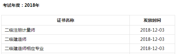 2018年成都二級(jí)建造師合格證書(shū)12.3開(kāi)始發(fā)放