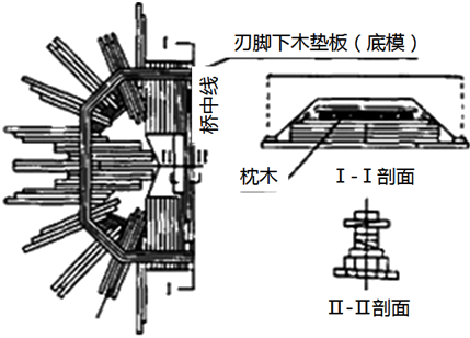 二級(jí)建造師考試沉井施工技術(shù)有哪些知識(shí)？