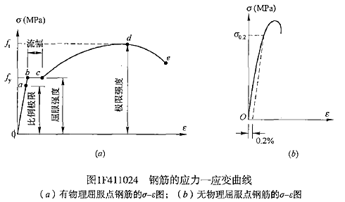 一級(jí)建造師水利水電工程建筑材料有哪些類(lèi)型?