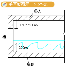 二級建造師考試構(gòu)筑物滿水試驗規(guī)定含有哪些知識點？