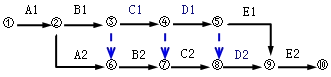 二級(jí)建造師考試知識(shí)點(diǎn):燃?xì)夤艿朗┕づc安裝要求