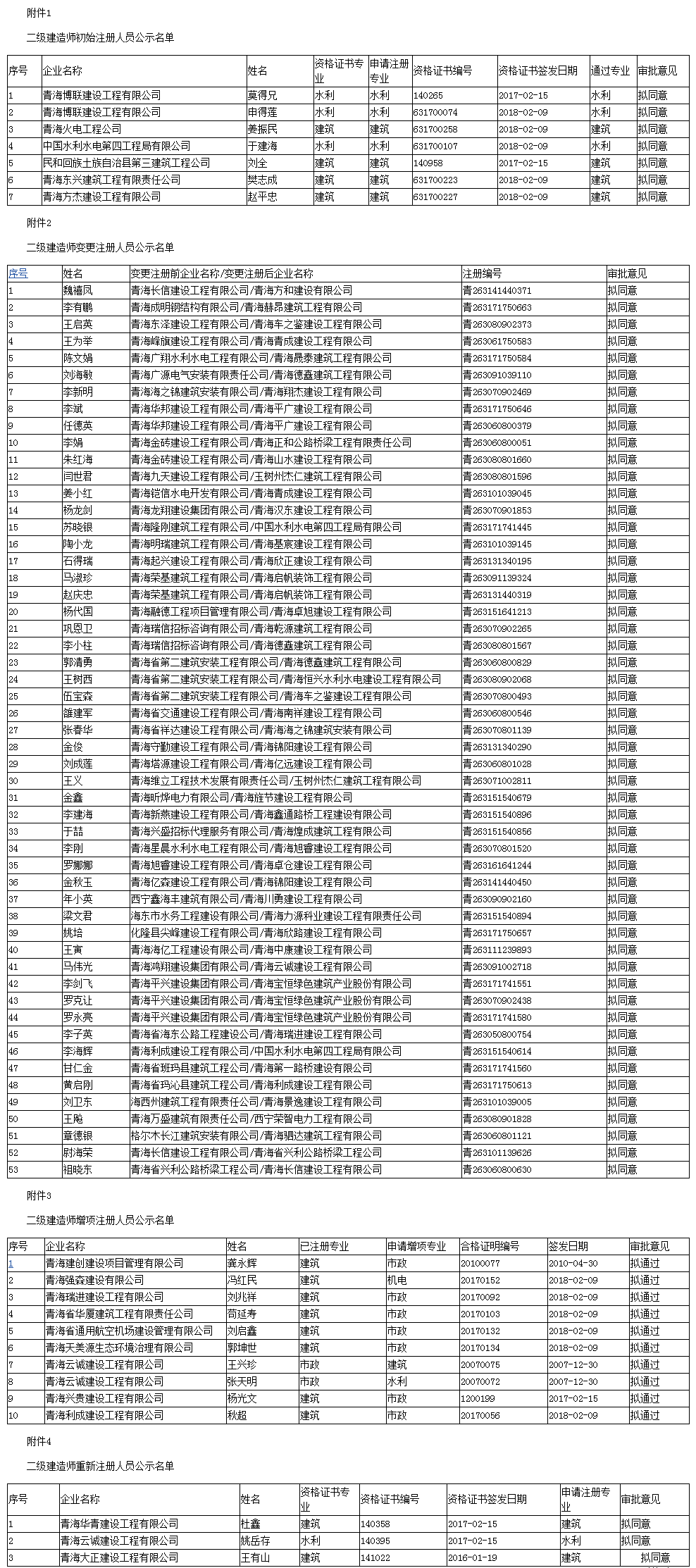 2018年青海二級(jí)建造師注冊(cè)人員名單第16批