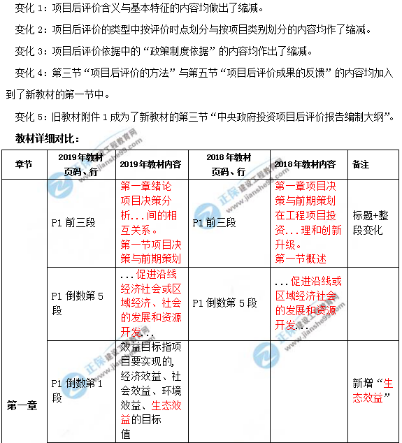 2019年咨詢工程師《項(xiàng)目決策分析與評價》教材變動說明