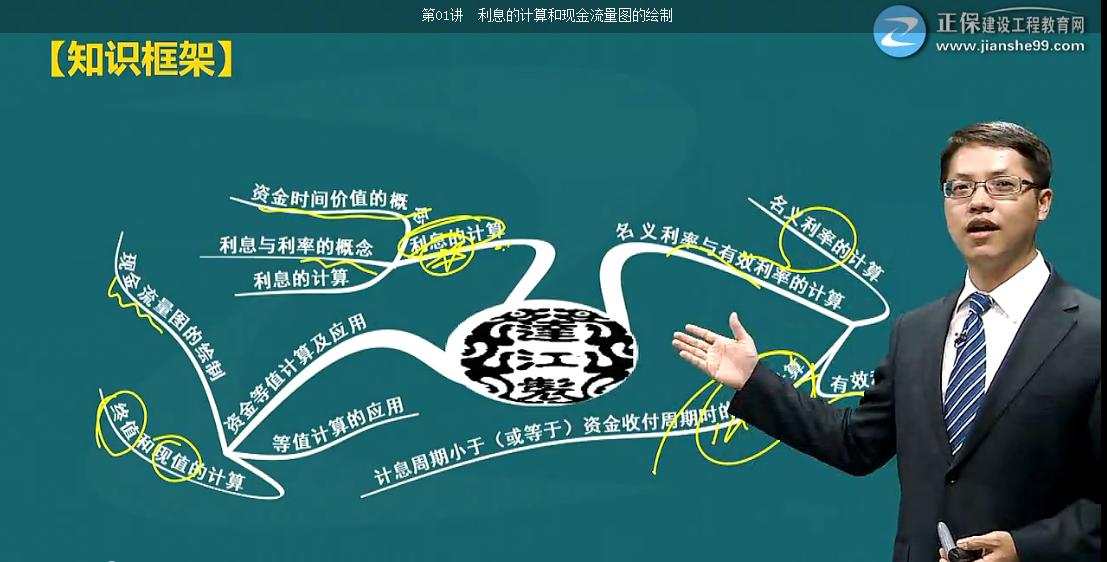 考完造價，距離一建還遠嗎