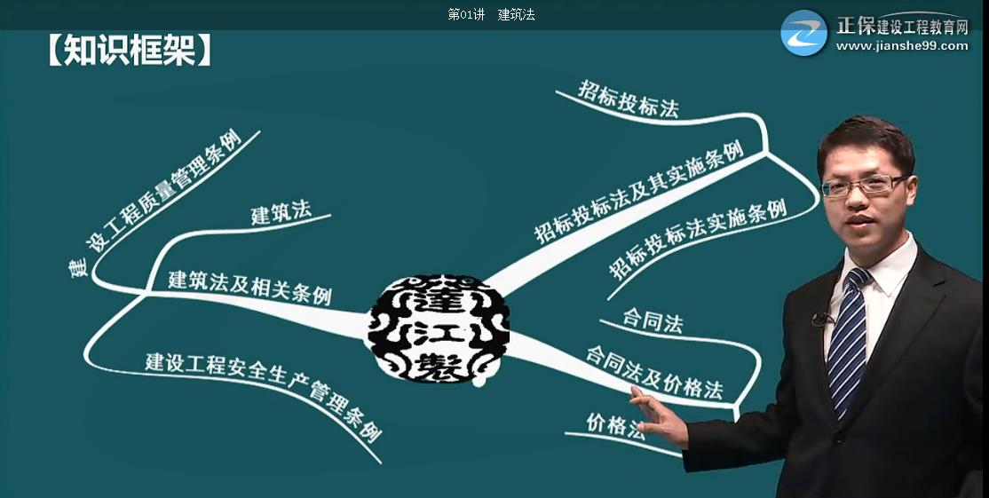 考完造價，距離一建還遠嗎