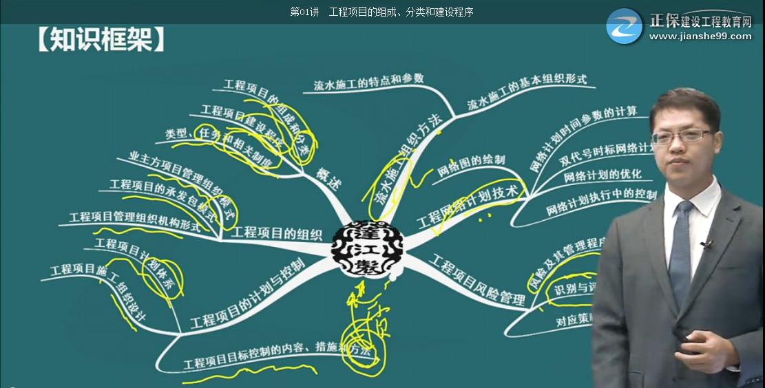 考完造價，距離一建還遠嗎
