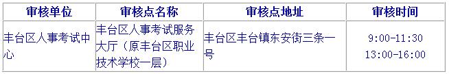 2019北京二級建造師報名要注意哪些?