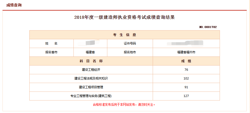 2018年一建成績(jī) 大家曬起來(lái) 