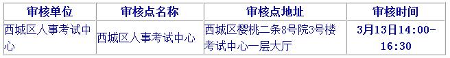 2019北京二級建造師報名要注意哪些?