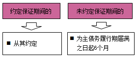 一級建造師法規(guī)考試知識點(diǎn):擔(dān)保制度