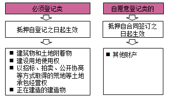 一級建造師法規(guī)考試知識點(diǎn):擔(dān)保制度