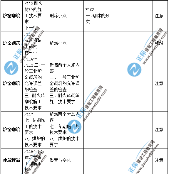 2019年二級(jí)建造師公路實(shí)務(wù)教材變化之處有哪些？