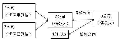 一級建造師法規(guī)考試知識點(diǎn):擔(dān)保制度