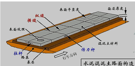 二級建造師考試知識點(diǎn)：水泥混凝土路面施工技術(shù)