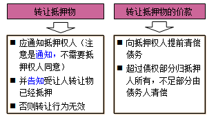 一級建造師法規(guī)考試知識點(diǎn):擔(dān)保制度
