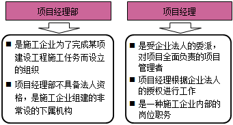 一級建造師法規(guī)知識點:法人制度