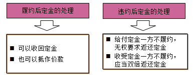一級建造師法規(guī)考試知識點(diǎn):擔(dān)保制度