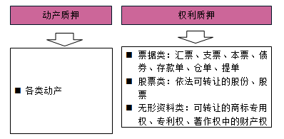 一級建造師法規(guī)考試知識點(diǎn):擔(dān)保制度
