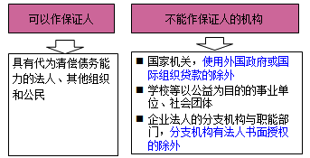 一級建造師法規(guī)考試知識點(diǎn):擔(dān)保制度