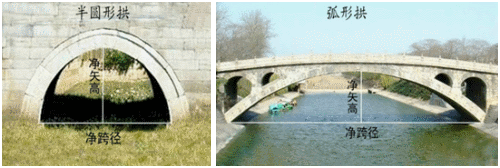 一級(jí)建造師考試知識(shí)點(diǎn):橋梁的組成(選擇題)