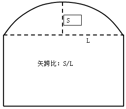 一級(jí)建造師考試知識(shí)點(diǎn):橋梁的組成(選擇題)