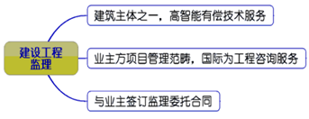 一級(jí)建造師考試知識(shí)點(diǎn):建設(shè)工程監(jiān)理的工作性質(zhì)、任務(wù)和方法