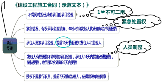 一級(jí)建造師考試知識(shí)點(diǎn):施工企業(yè)項(xiàng)目經(jīng)理的工作性質(zhì)、任務(wù)和責(zé)任