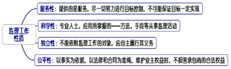 一級(jí)建造師考試知識(shí)點(diǎn):建設(shè)工程監(jiān)理的工作性質(zhì)、任務(wù)和方法