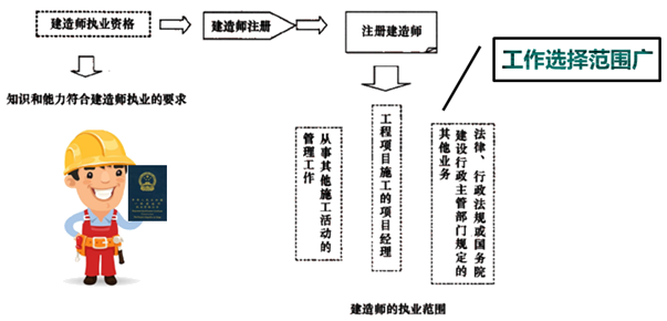 一級(jí)建造師考試知識(shí)點(diǎn):施工企業(yè)項(xiàng)目經(jīng)理的工作性質(zhì)、任務(wù)和責(zé)任