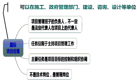 一級(jí)建造師考試知識(shí)點(diǎn):施工企業(yè)項(xiàng)目經(jīng)理的工作性質(zhì)、任務(wù)和責(zé)任