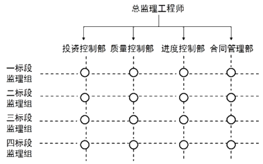 一級(jí)建造師考試知識(shí)點(diǎn):建設(shè)工程項(xiàng)目的組織