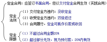 二級建造師考試知識點：質(zhì)權(quán)、留置權(quán)和定金