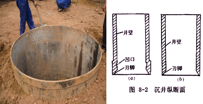 二級建造師考試公路知識點：橋梁基礎(chǔ)分類及適用條件