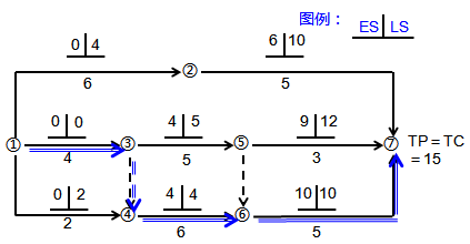 一級(jí)建造師考試關(guān)鍵工作、關(guān)鍵路線和時(shí)差的確定