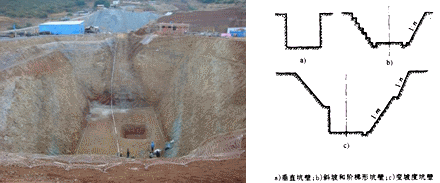 二級建造師考試公路知識點：明挖擴大基礎施工
