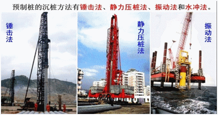 二級建造師考試公路知識點：橋梁基礎(chǔ)分類及適用條件