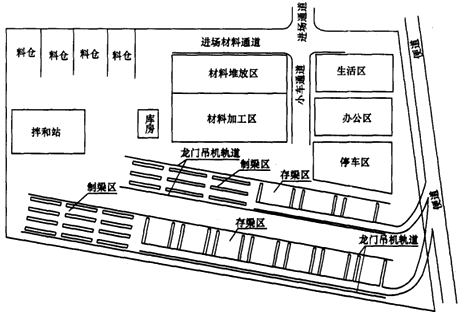 二級建造師考試公路知識點:施工現場主要臨時工程(駐地、構件預制場)