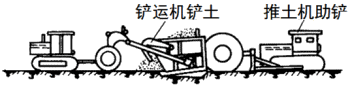二級建造師考試公路知識點：土石方及壓實機械的性能、生產能力及適用條件