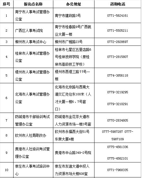 廣西2019二建考試報名審核提供的材料有哪些?