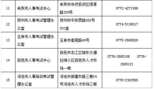 廣西2019二建考試報名審核提供的材料有哪些?