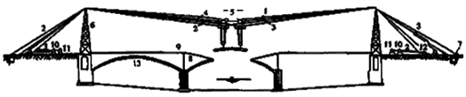 二級(jí)建造師考試公路知識(shí)點(diǎn):橋梁隧道機(jī)械的性能、生產(chǎn)能力及適用條件
