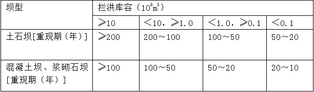 水庫大壩施工期洪水標(biāo)準(zhǔn)中，攔洪庫容為1億m3的混凝土壩，其洪